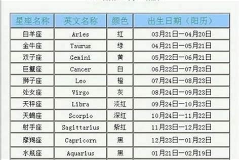 12/22什麼星座|12月22日出生的星座